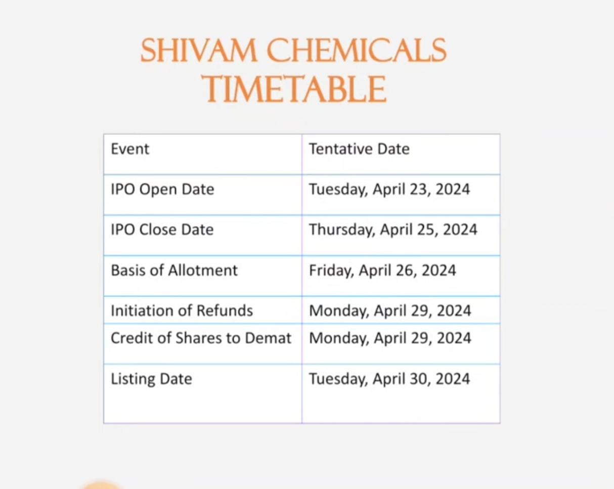 shivam chemicals limited company ipo time table 