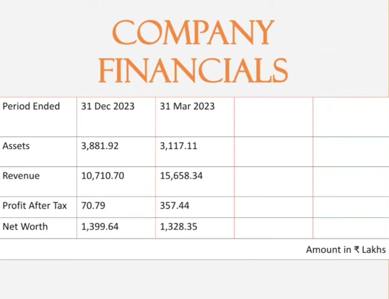 shivam chemicals limited company financials