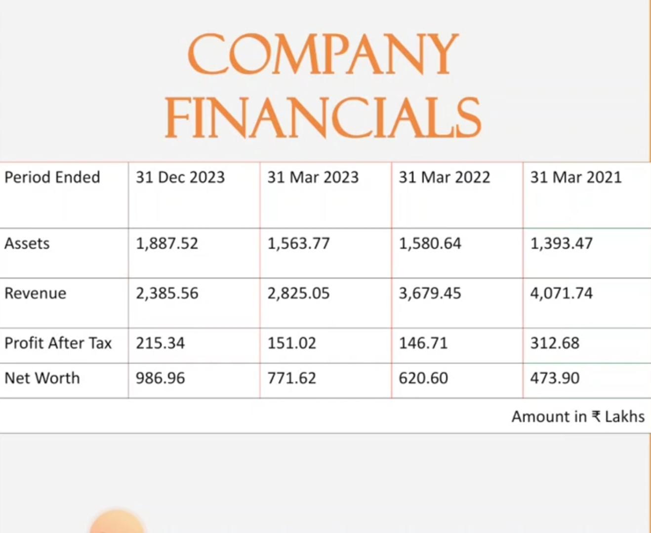 amkay private limited company financials 