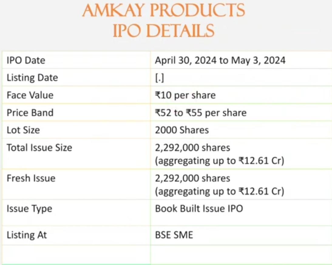 amkay private limited ipo details