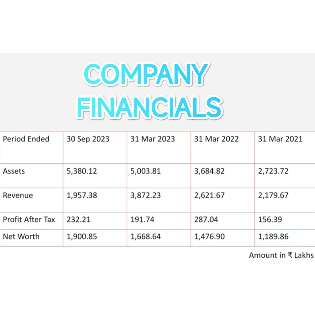 refractory shapes company financials